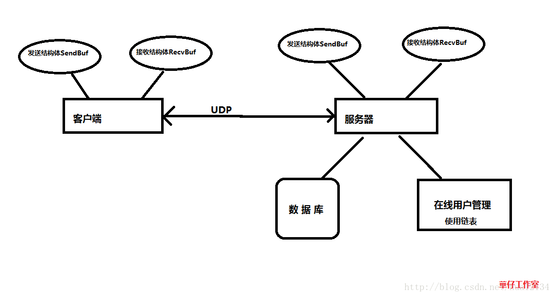 這裡寫圖片描述