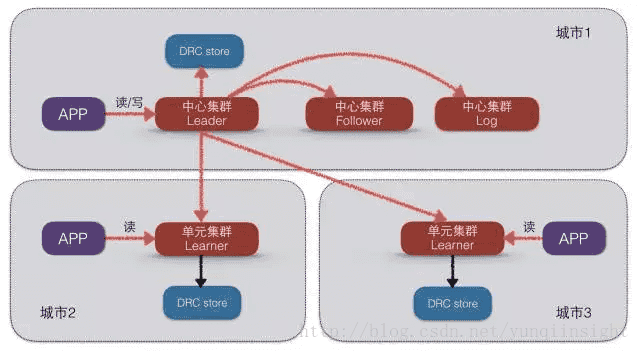 图片描述