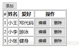 dom练习题-全选反选、可展开子菜单、事件冒泡、二级联动、表格增删、定时器、多事件绑定