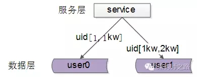 负载均衡、Apache 负载均衡配置[通俗易懂]