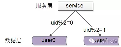 负载均衡、Apache 负载均衡配置[通俗易懂]