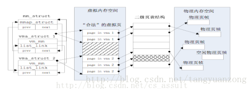 这里写图片描述