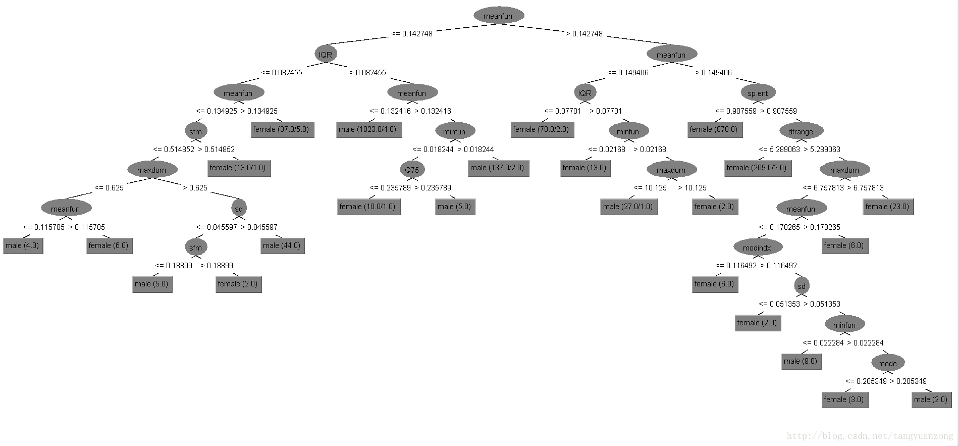 这里写图片描述