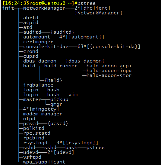 Linux中pstree输出线程和进程有什么区别