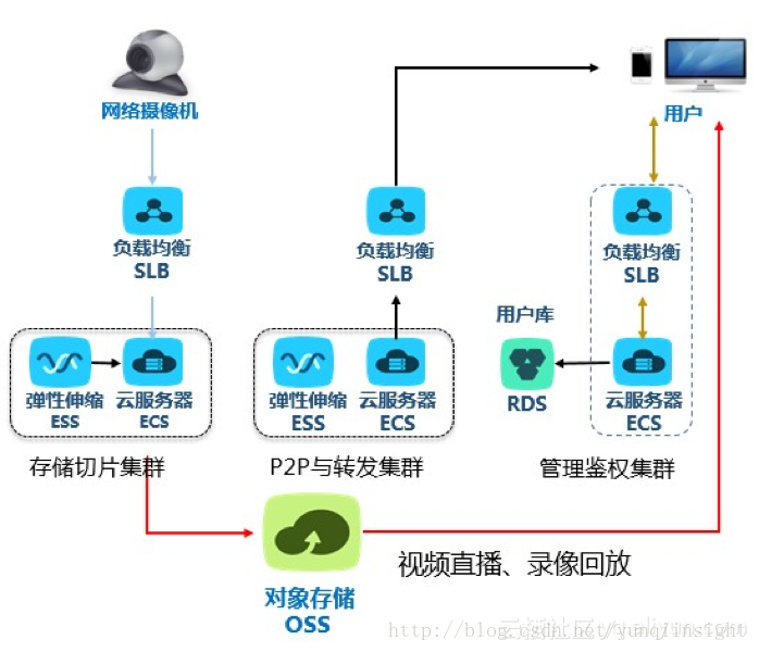 图片描述