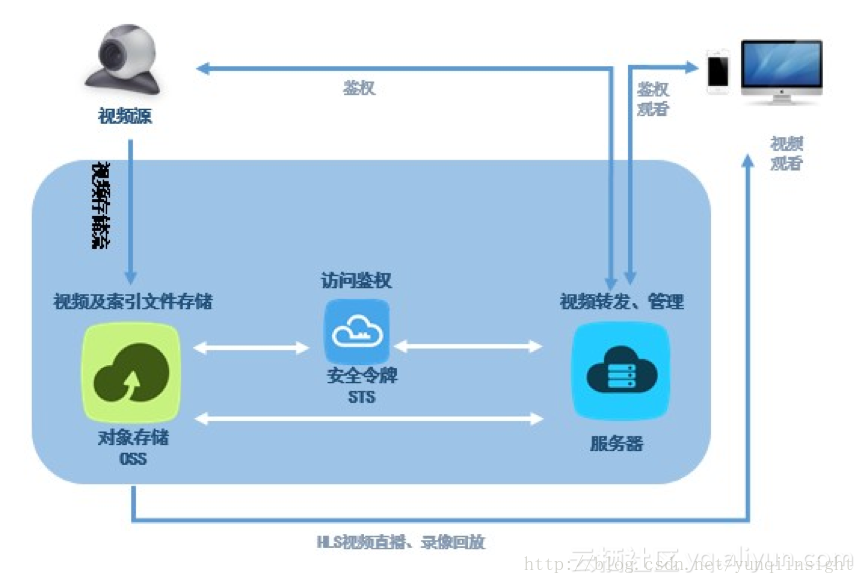 图片描述