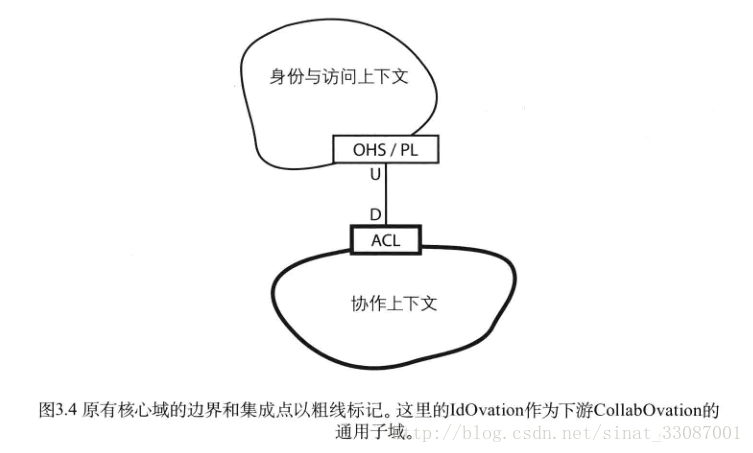 這裡寫圖片描述