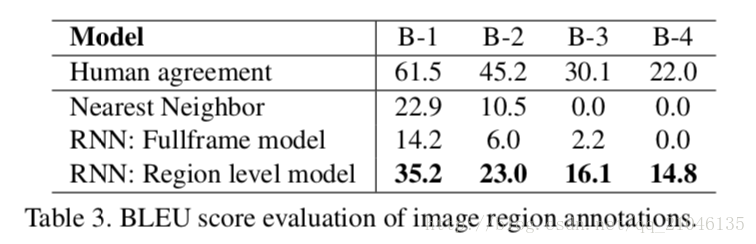 Deep Visual-Semantic Alignments for Generating Image Descriptions 翻译