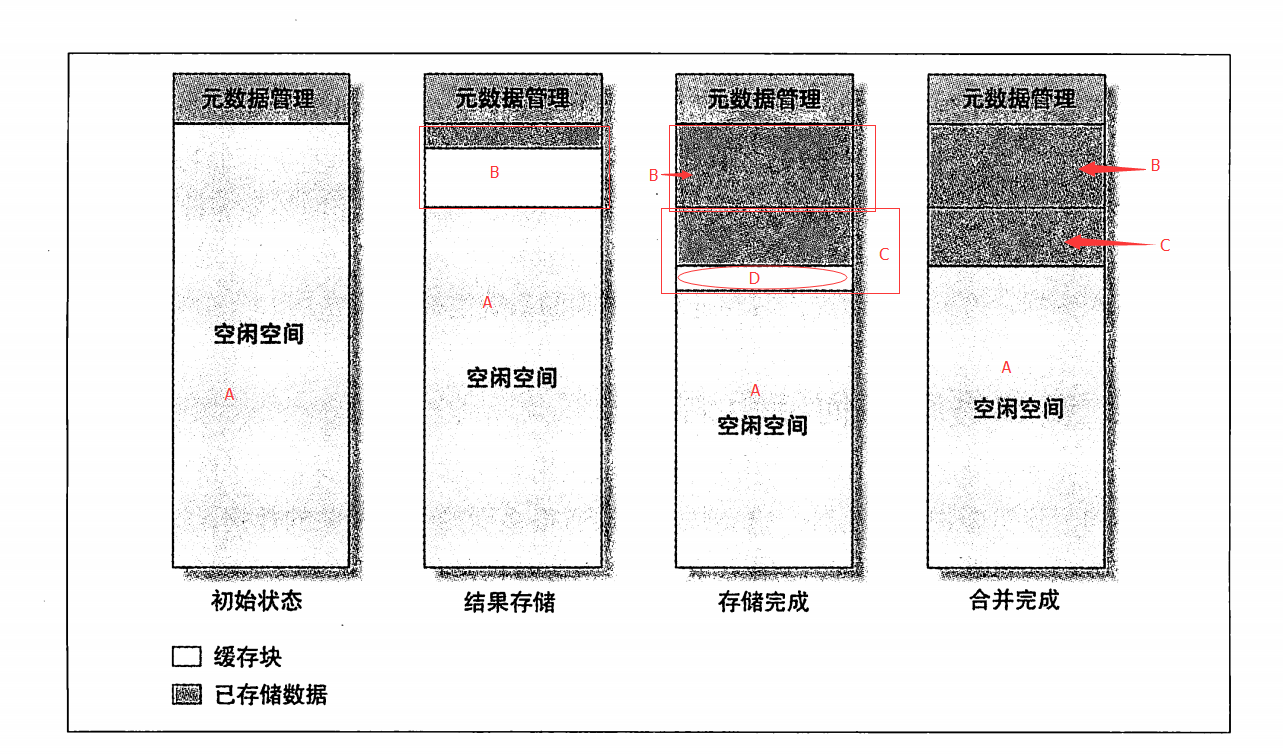 
			
				MySQL查询缓存的内存使用和碎片管理			
