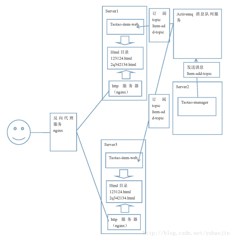 这里写图片描述