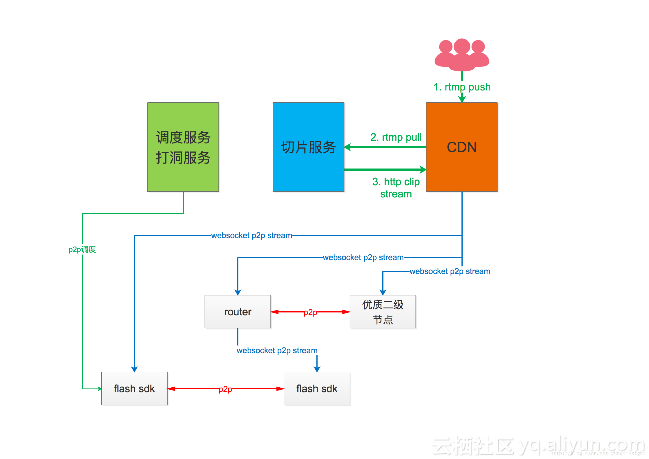 图片描述