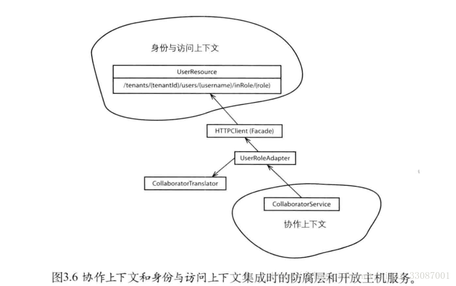 這裡寫圖片描述