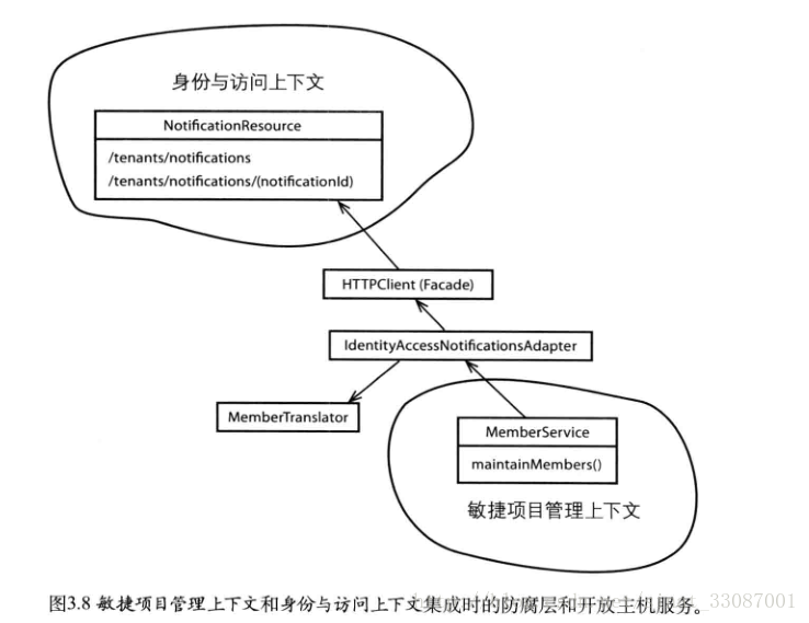 這裡寫圖片描述