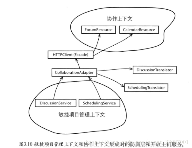 這裡寫圖片描述