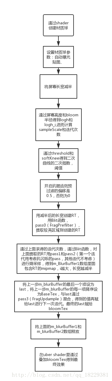 Index分级uv 高德地图点聚合分级怎摸分级 Csdn