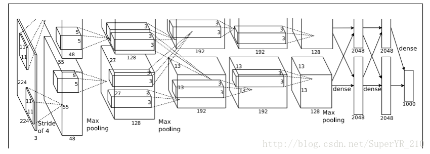 Alexnet网络结构图