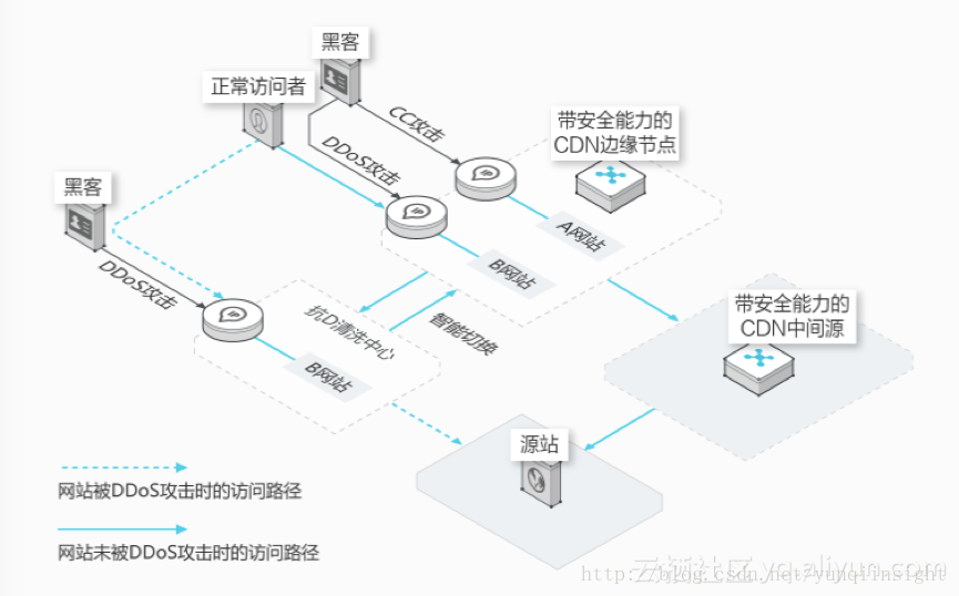 图片描述