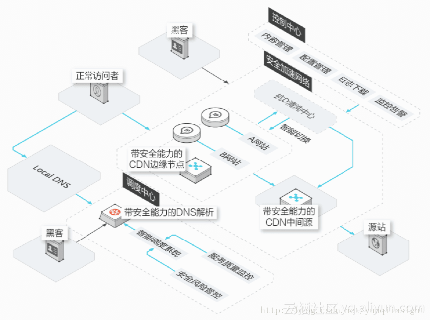 图片描述