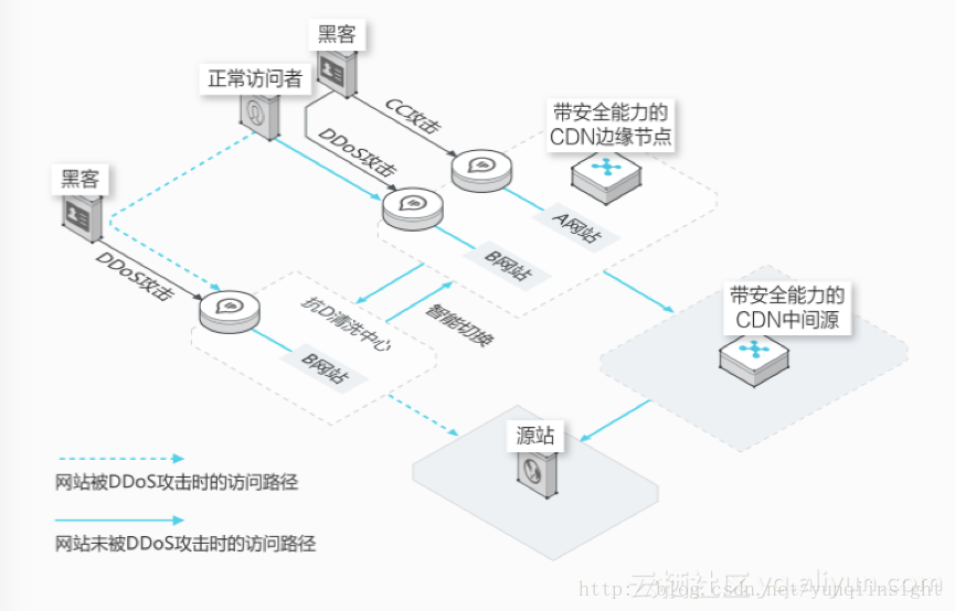 图片描述