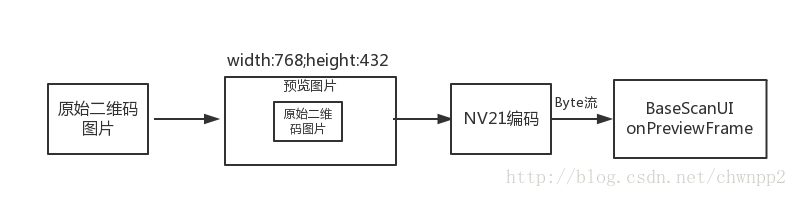 掃碼圖片的生成