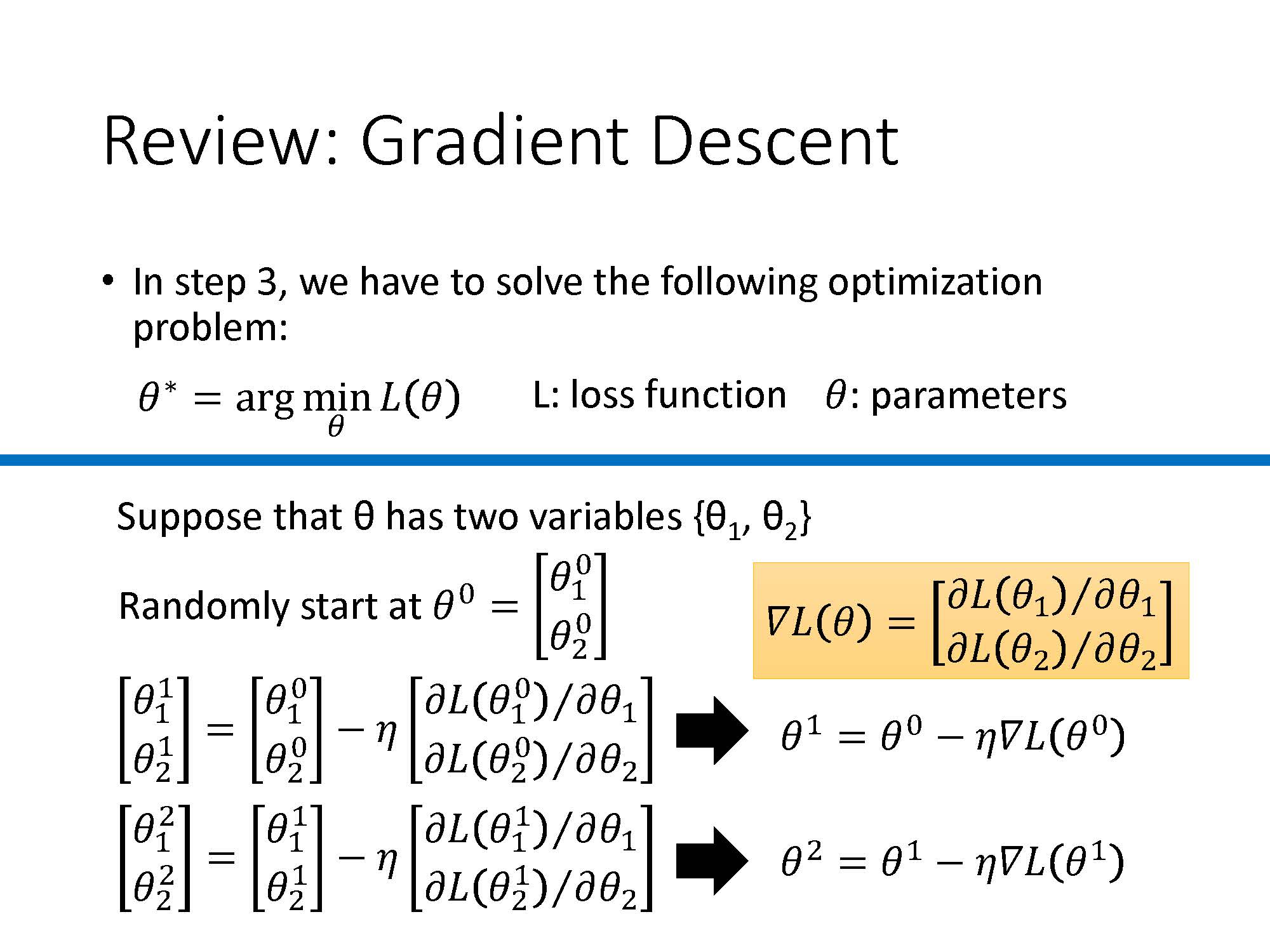 Function parameters. Gradient Descent function. Градиентный метод. Градиентный спуск c++. Градиентный спуск в машинном обучении.