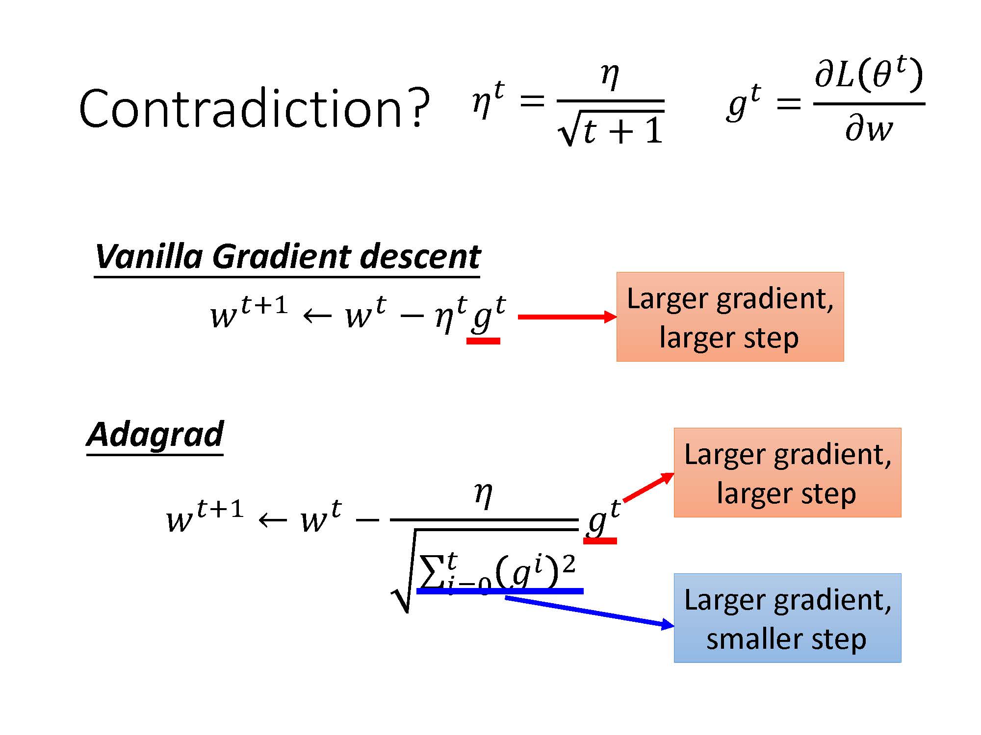 台大李宏毅Machine Learning 2017Fall学习笔记 (4)Gradient Descent_loss等高线-CSDN博客