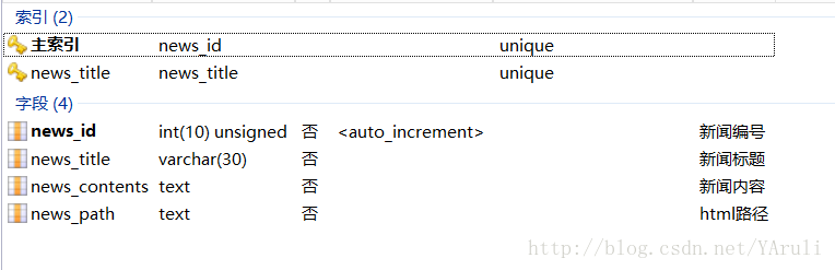 
			
				PHP简易实现批量生成html静态页面			