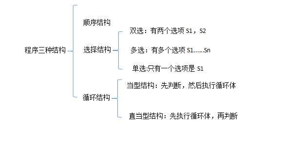 java自学笔记（第六天）