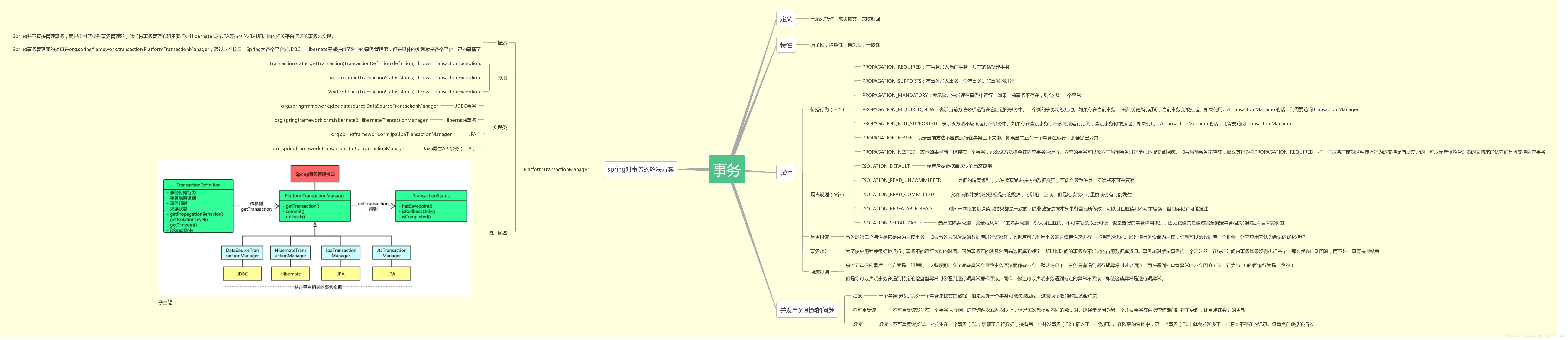 java的事务总结图