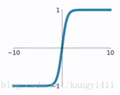 sigmoid