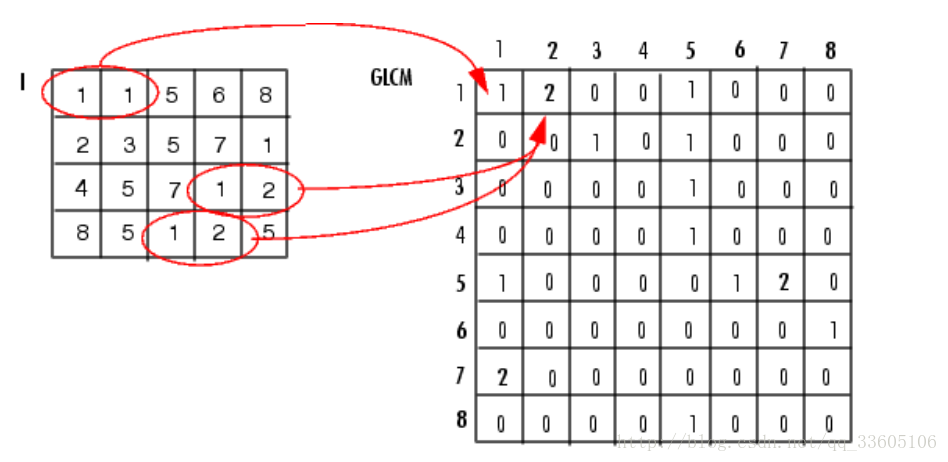 图像处理基础-数字图像处理基础（1）
