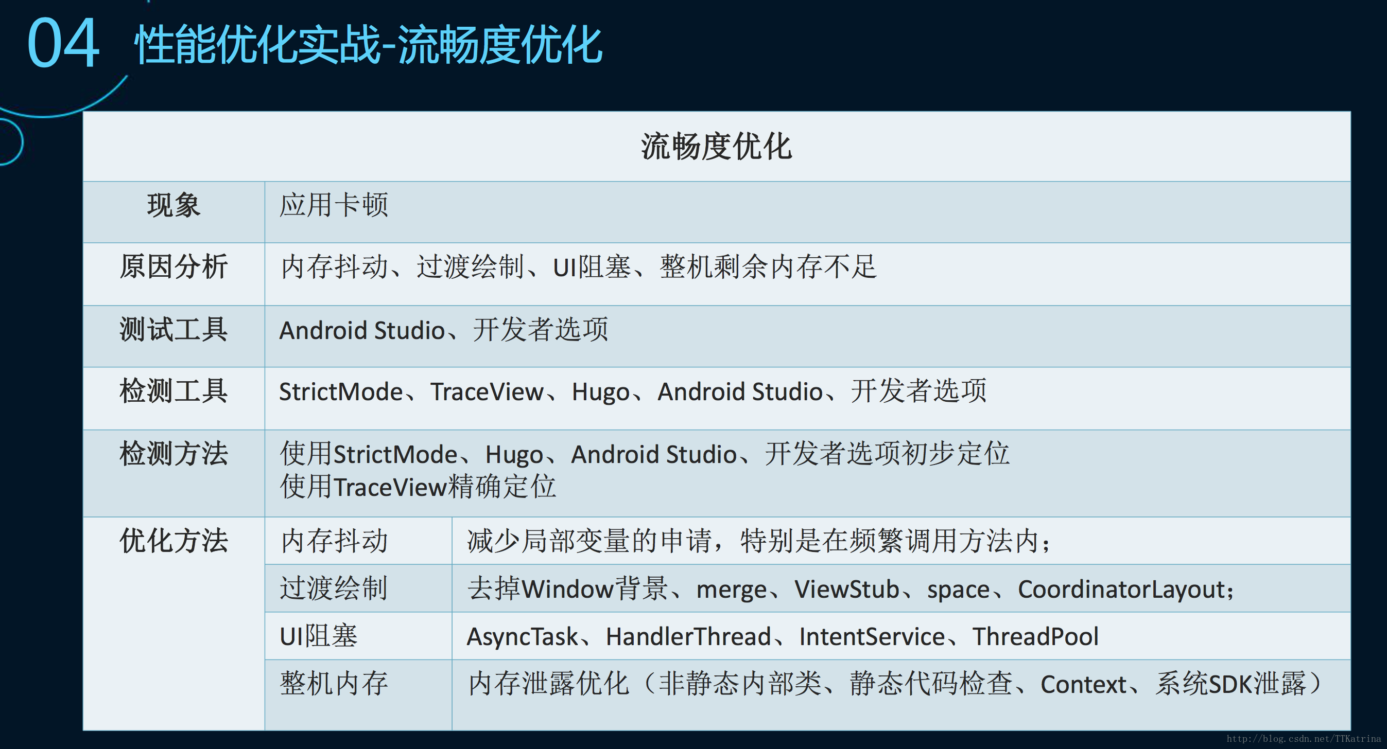 流畅度优化