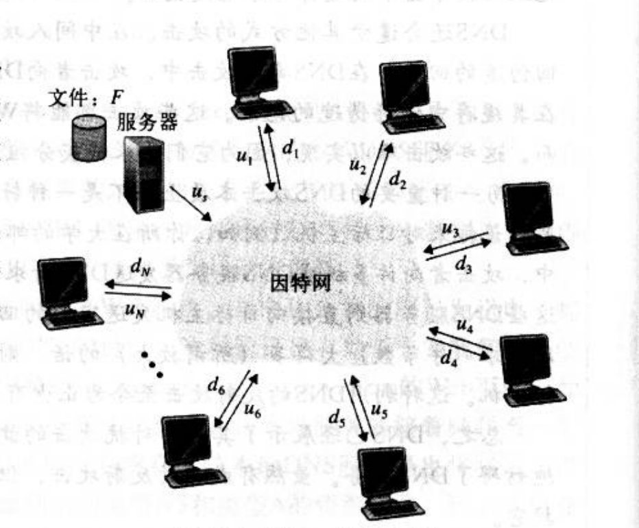 P2P技术应用