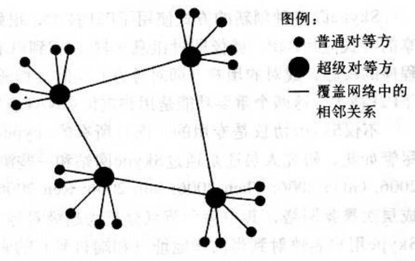 P2P技术应用