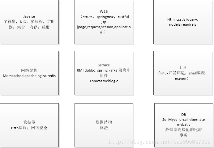 技能表1.0版本