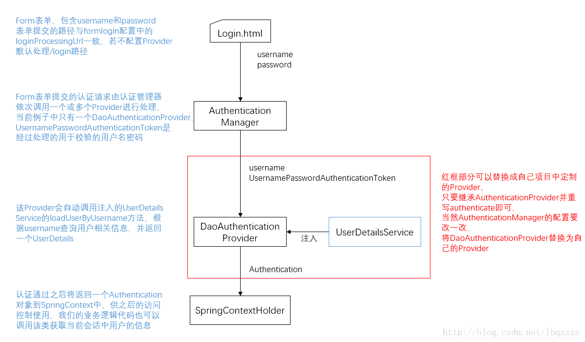 簡單描述