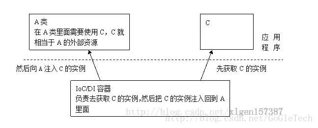 这里写图片描述