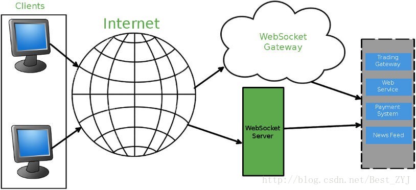 Google chrome smart websocket client как открыть