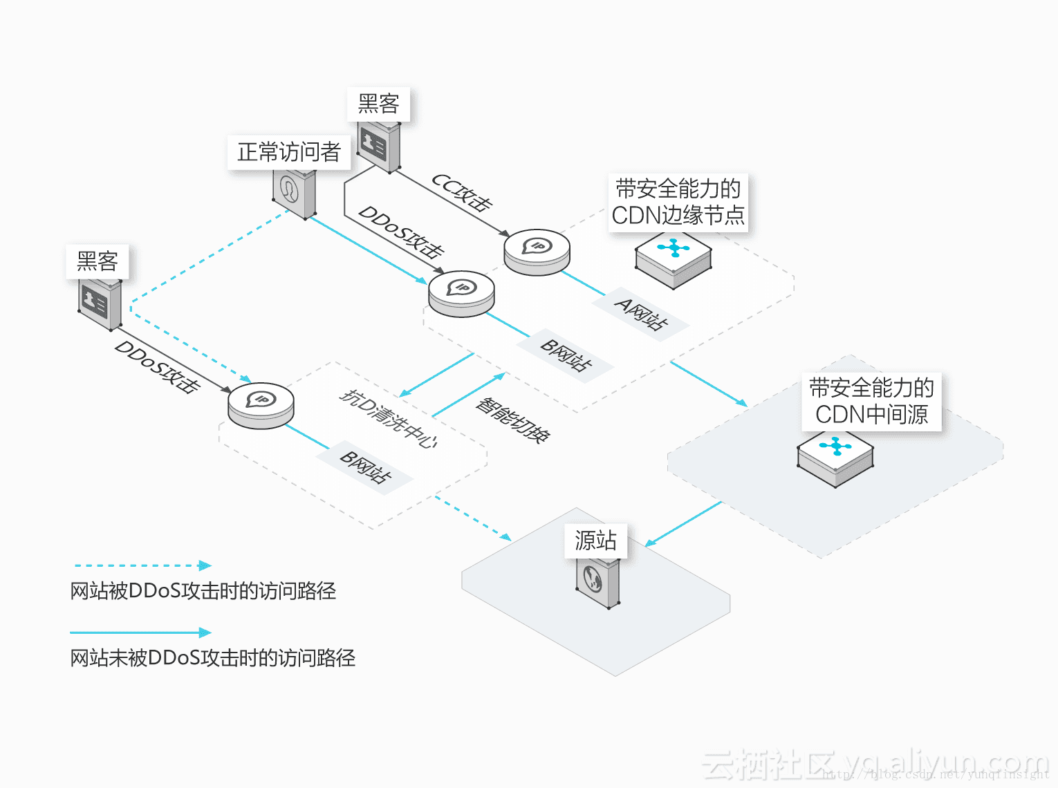 图片描述