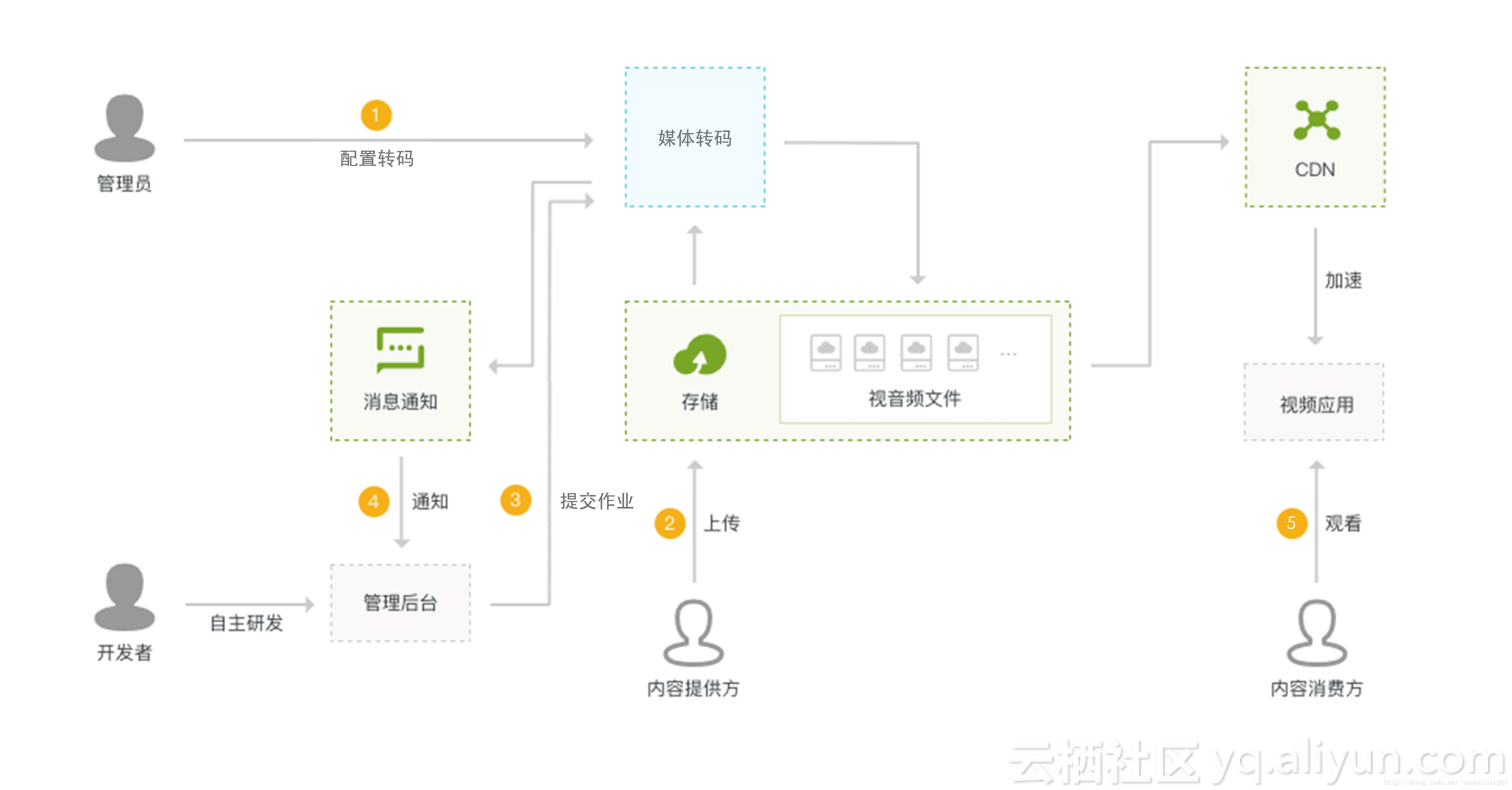 图片描述