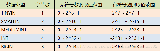 mysql中varbinary赋值的方法是什么  第1张