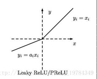 Leaky ReLu 函数