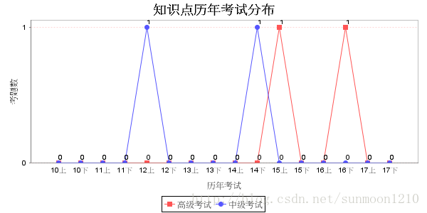 简练软考知识点整理-确认范围和质量控制