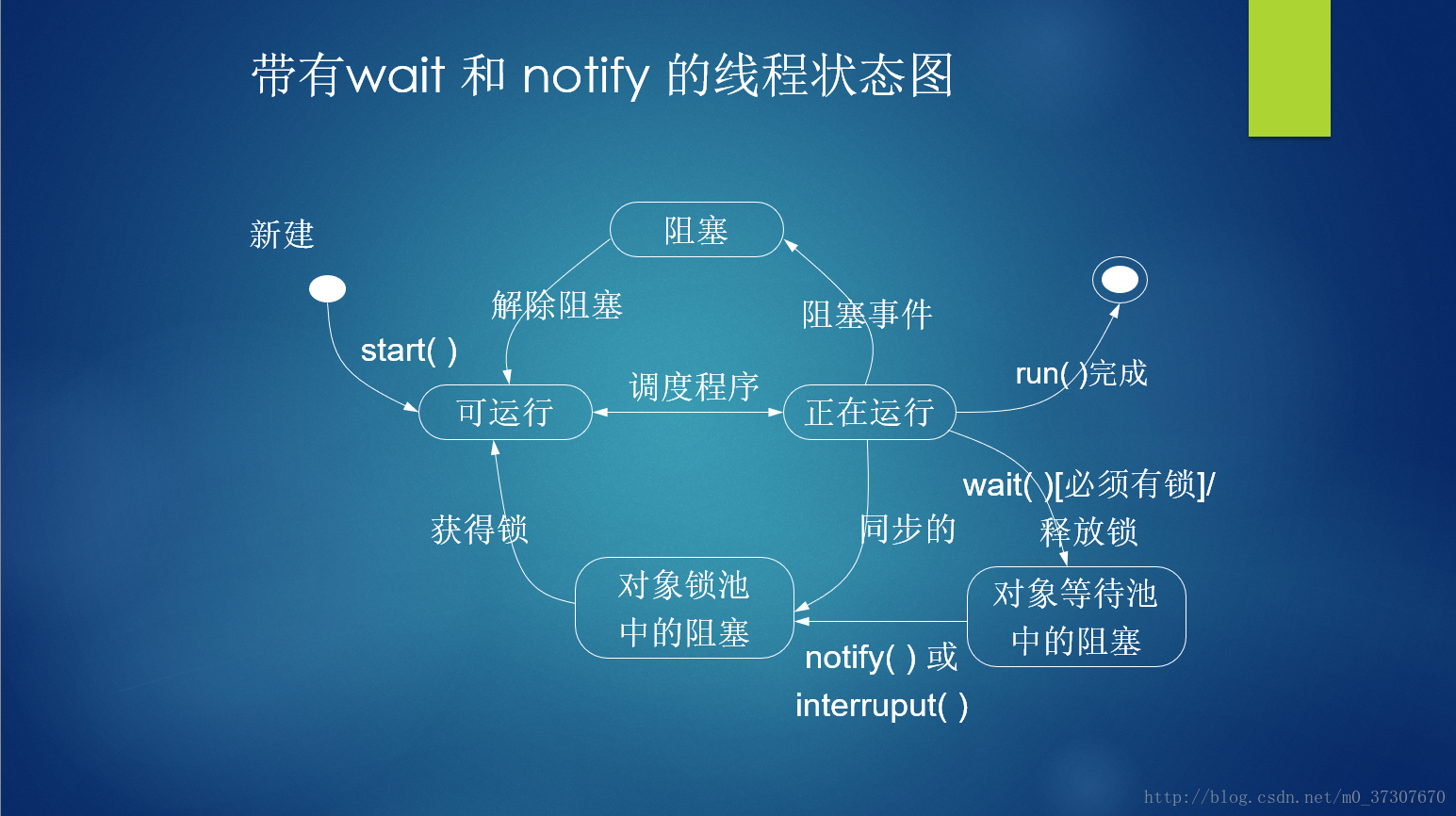 线程池