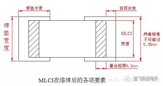 要素