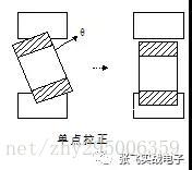 这里写图片描述