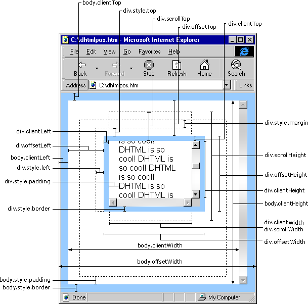 JS中height、clientHeight、scrollHeight、offsetHeight区别