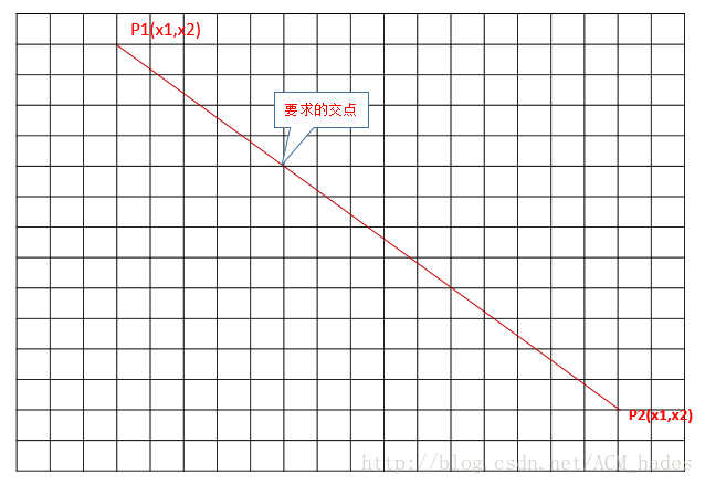 辗转相除法——求最大公约数