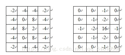 高斯—拉普拉斯算子