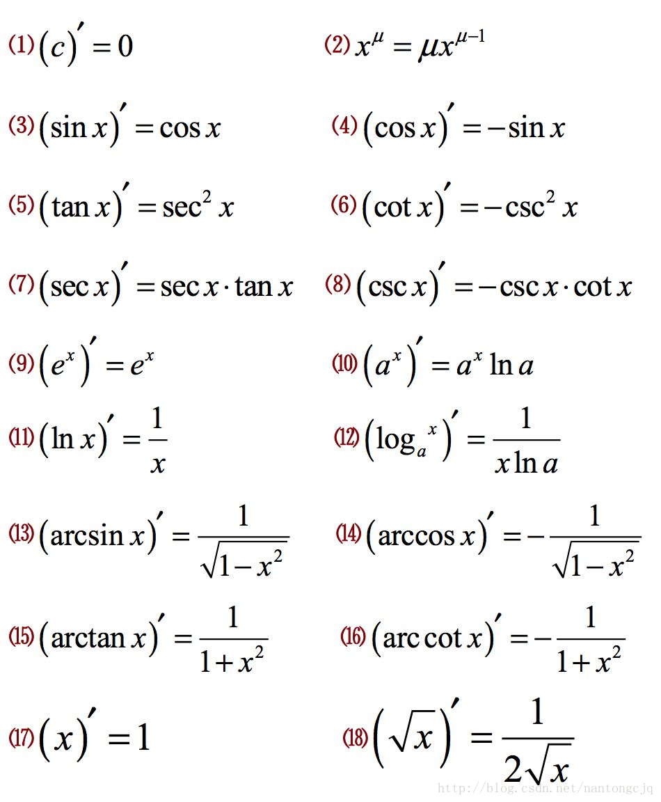 微分 积分 三角函数 数学公式大全 Poem Of Sunshine的专栏 Csdn博客 三角函数微分